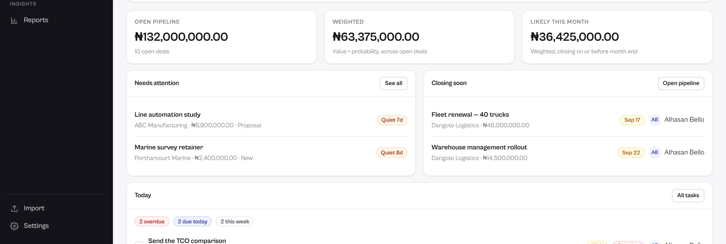 The Flares CRM home screen, listing follow-ups due today, meetings, overdue tasks and deals that have stopped moving.