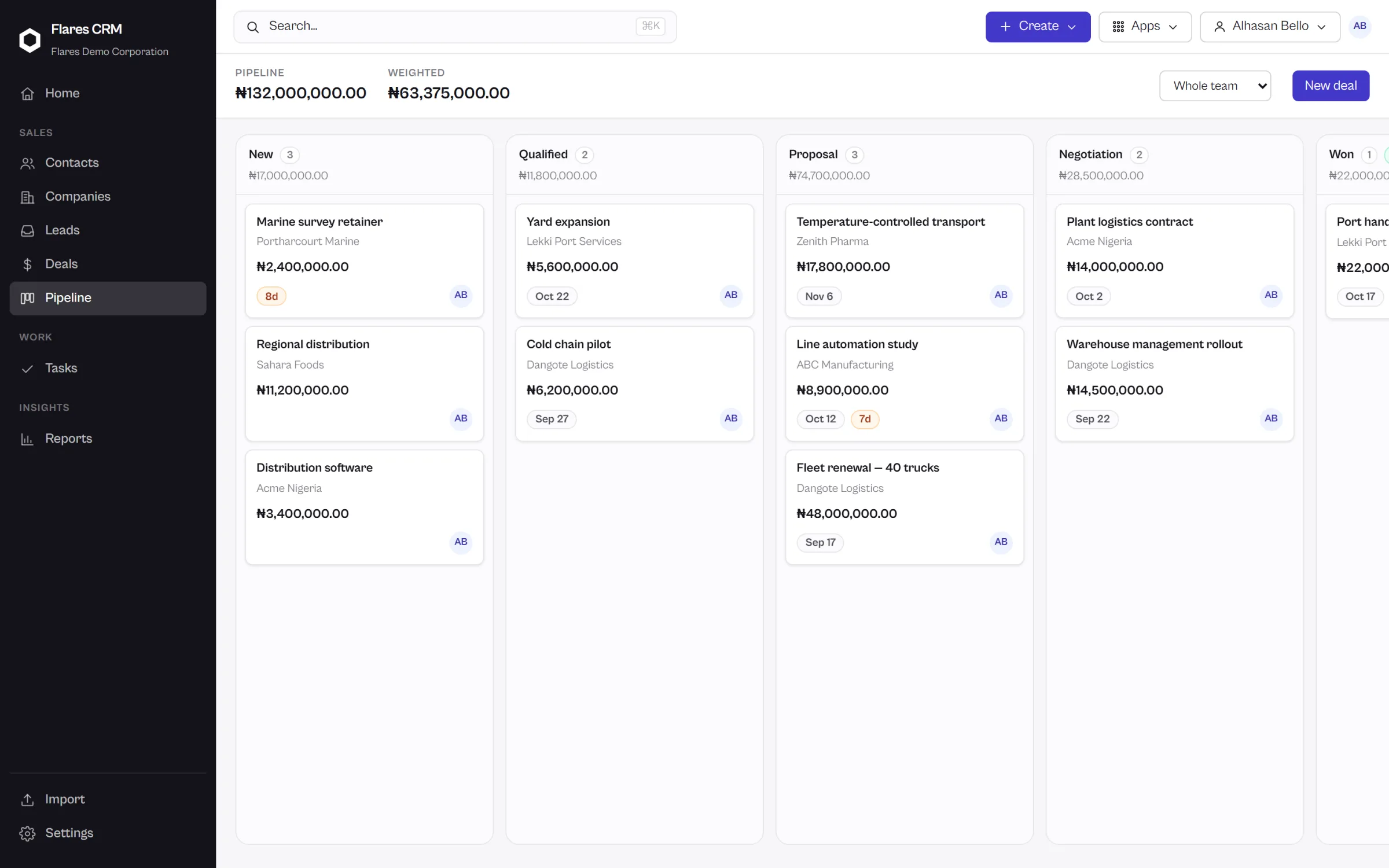 The Flares CRM pipeline board with deals arranged in stages, each showing value and owner.